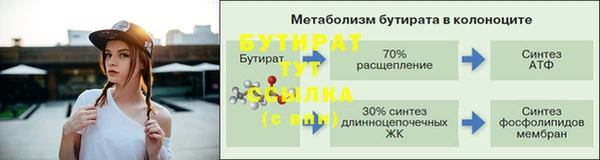 кокс Володарск